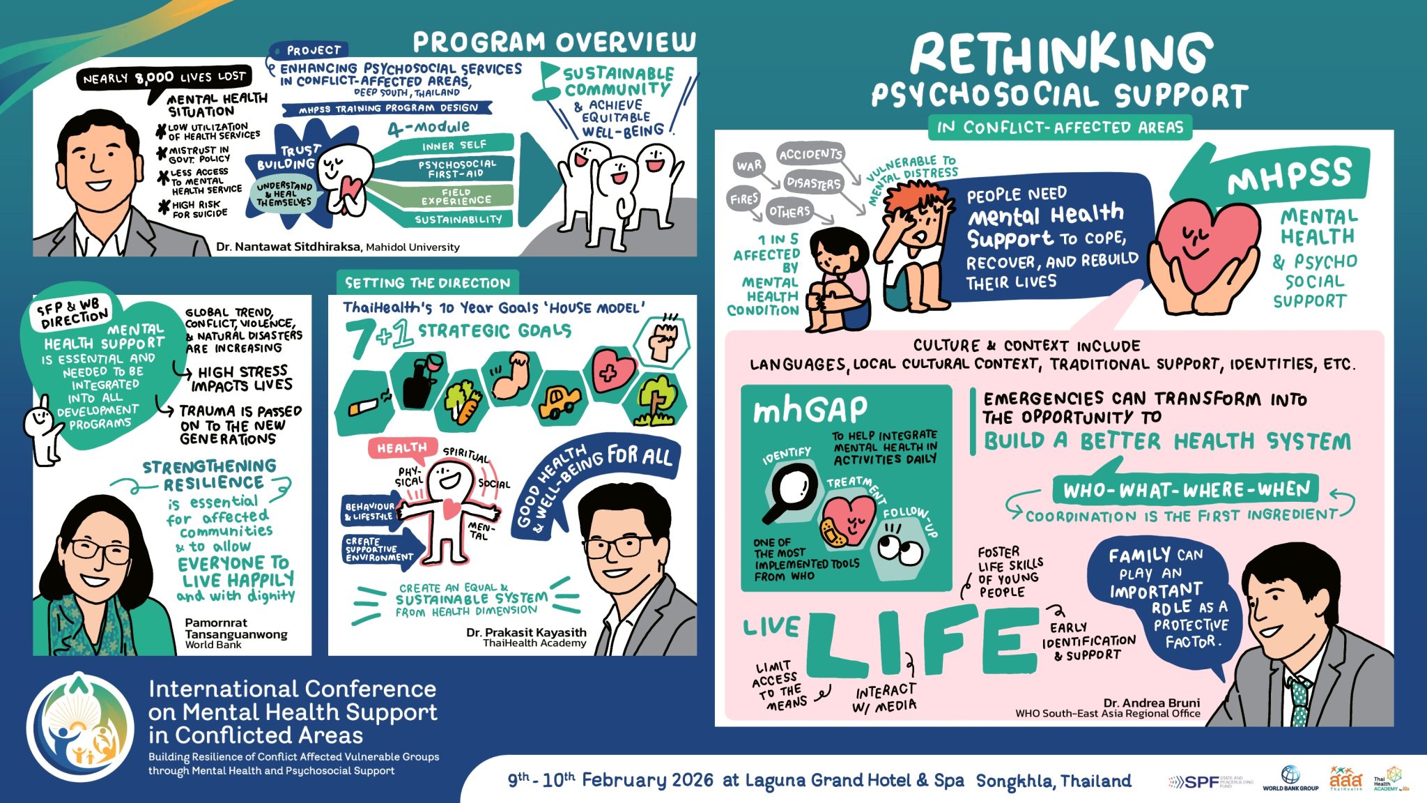 Visual Note EN - EPS Project - THA